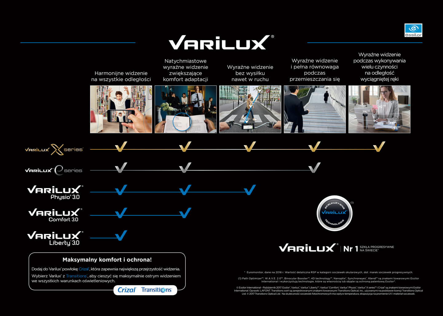 Varilux X series - infografika